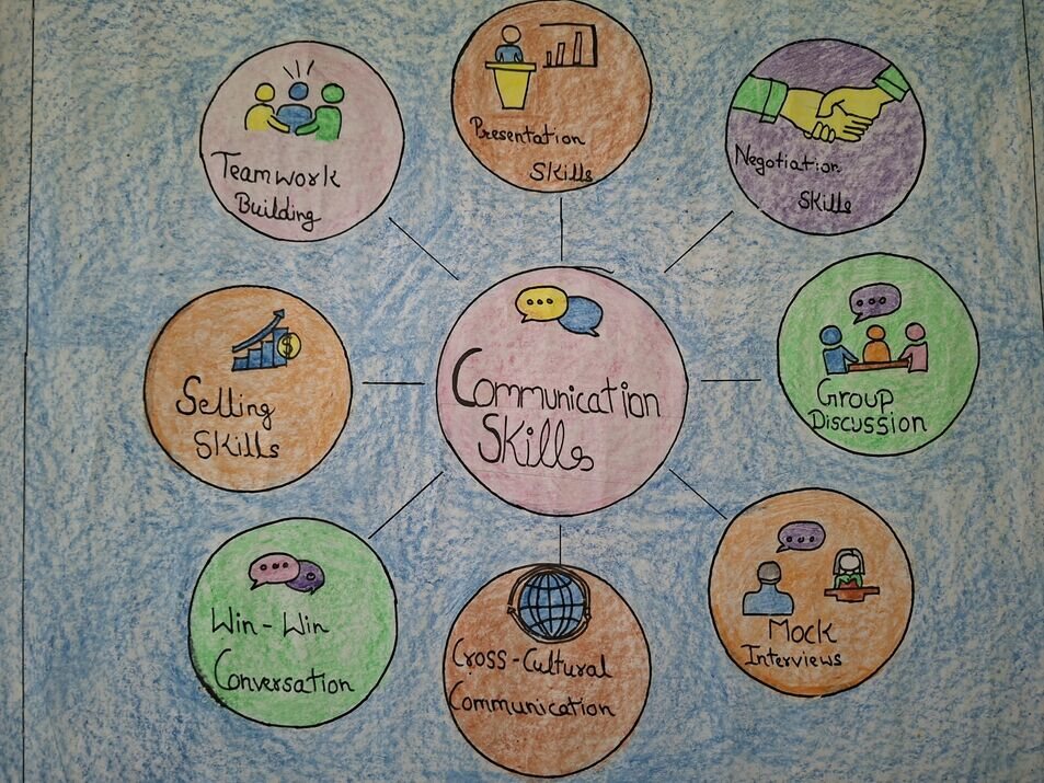 Communication Skills Workshop Day 4 2026